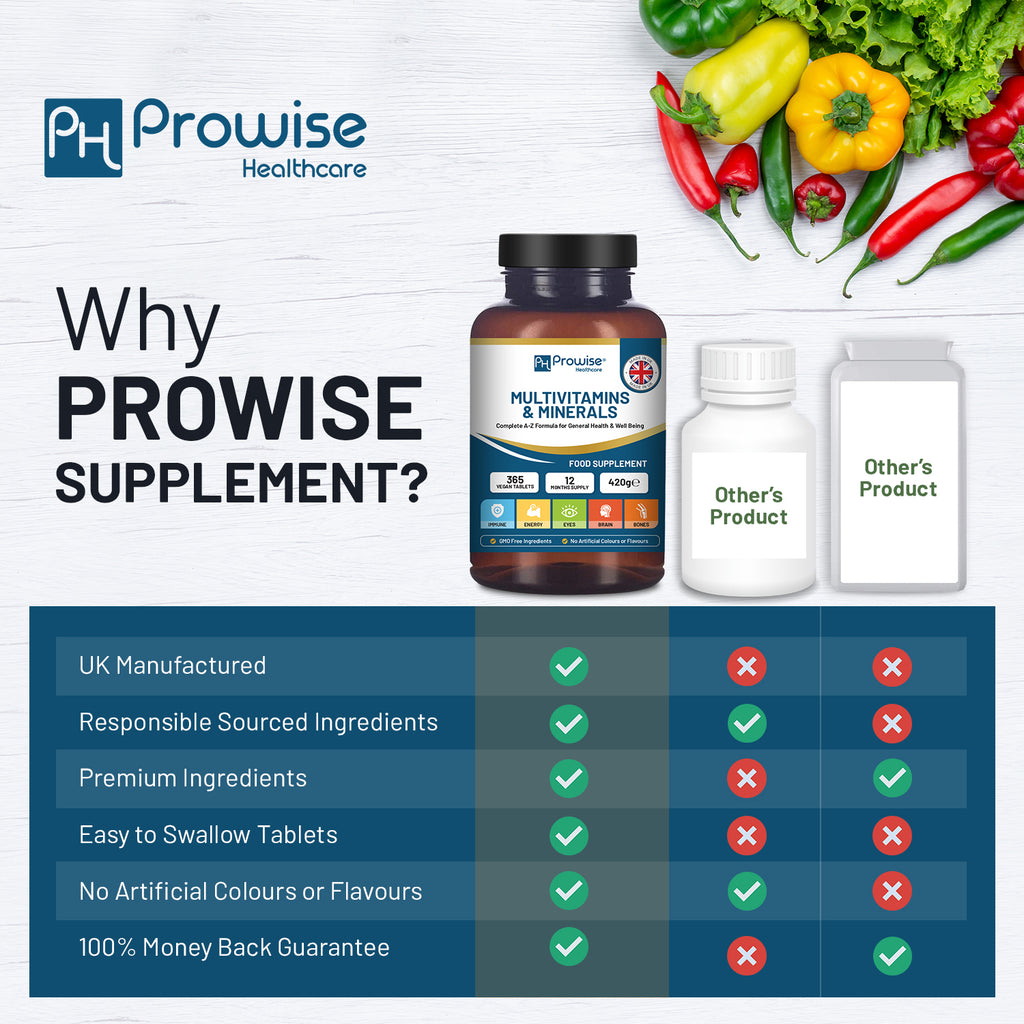 A-Z Multivitamins & Minerals - 365 Vegan Multivitamin Tablets - 1 Year Supply
