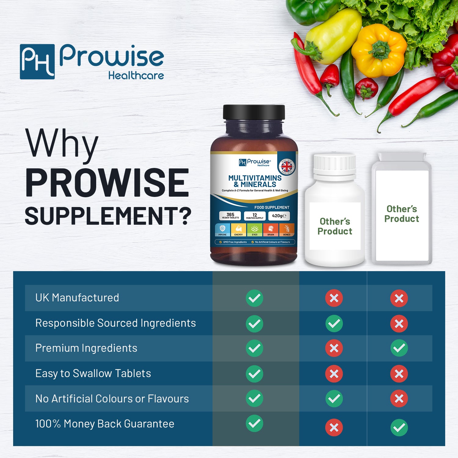 A-Z Multivitamins & Minerals - 365 Vegan Multivitamin Tablets - 1 Year Supply